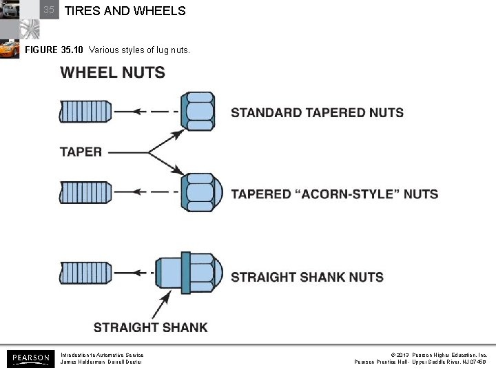 35 TIRES AND WHEELS FIGURE 35. 10 Various styles of lug nuts. Introduction to