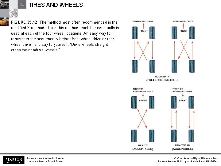 35 TIRES AND WHEELS FIGURE 35. 12 The method most often recommended is the