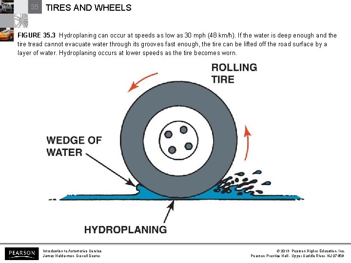 35 TIRES AND WHEELS FIGURE 35. 3 Hydroplaning can occur at speeds as low