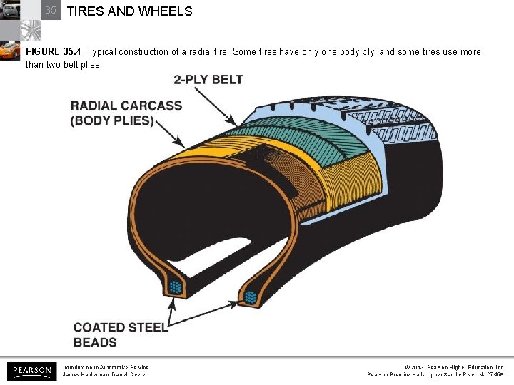 35 TIRES AND WHEELS FIGURE 35. 4 Typical construction of a radial tire. Some