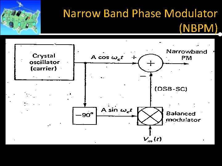 Narrow Band Phase Modulator (NBPM) 
