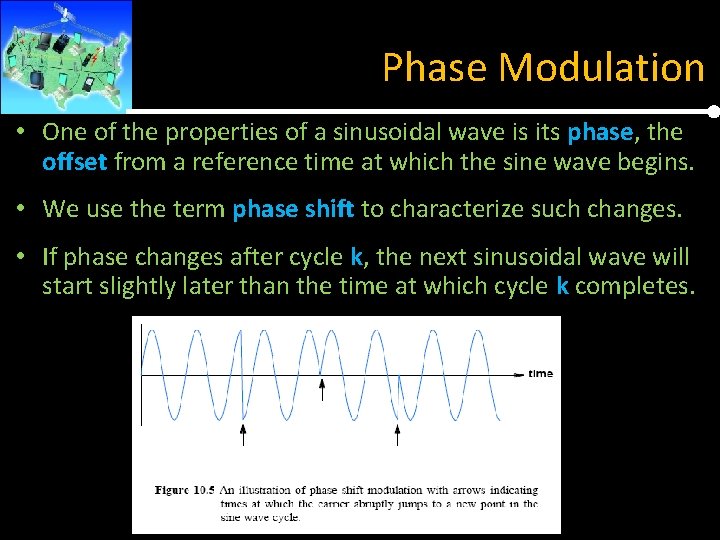 Phase Modulation • One of the properties of a sinusoidal wave is its phase,