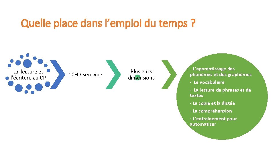 Pour enseigner la lecture et lcriture au CP