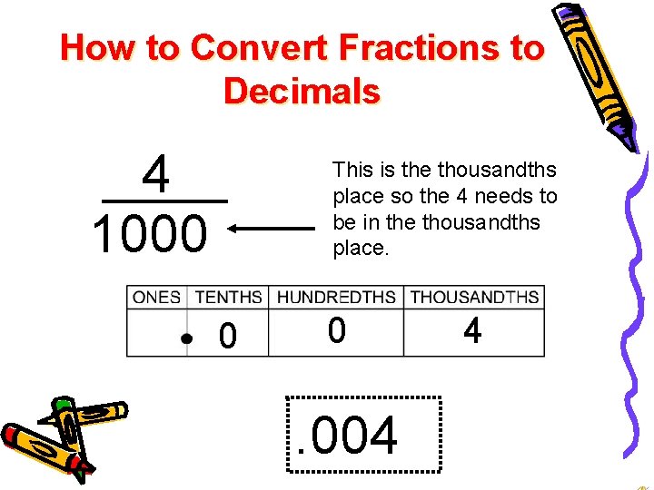 How to Convert Fractions to Decimals 4 1000 This is the thousandths place so