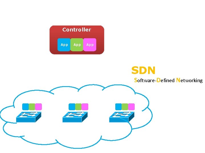 Controller Gotta Tell You Switches Only Once Toward Bandwidth-Efficient Flow Setup for. SDN App