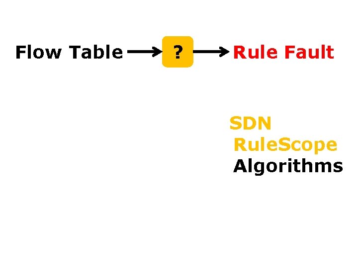 Controller Flow Table ? Monitor Rule Fault Gotta Tell You Switches Only Once Toward