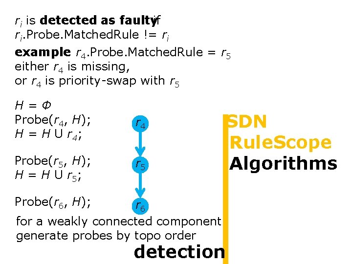 ri is detected as faultyif Controller ri. Probe. Matched. Rule != ri Controller example: