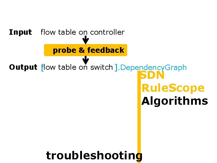 ri is detected as faultyif Controller ri. Probe. Matched. Rule != ri Input: Controller