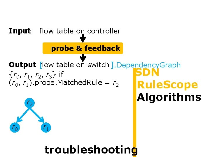 ri is detected as faultyif Controller ri. Probe. Matched. Rule != ri Input: Controller
