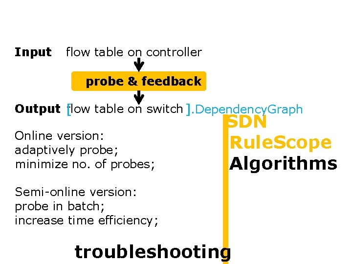 ri is detected as faultyif Controller ri. Probe. Matched. Rule != ri Input: Controller