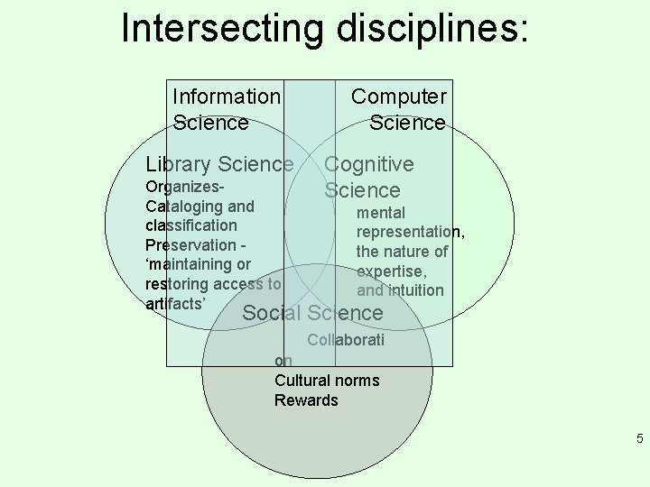 Intersecting disciplines: Information Science Library Science Organizes. Cataloging and classification Preservation ‘maintaining or restoring
