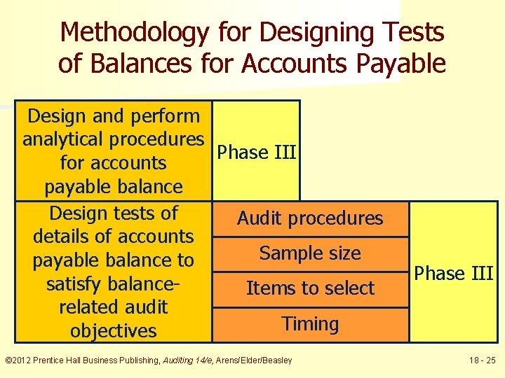 Methodology for Designing Tests of Balances for Accounts Payable Design and perform analytical procedures