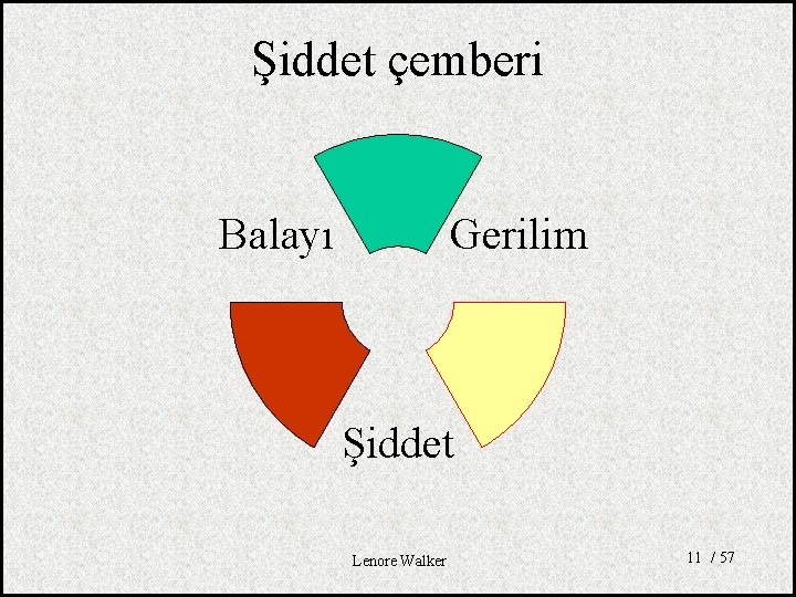 Şiddet çemberi Gerilim Balayı Şiddet Lenore Walker 11 / 57 