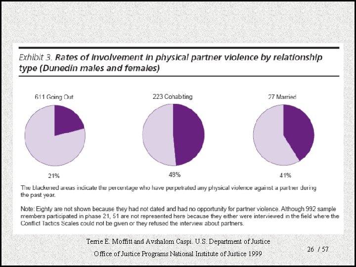 Terrie E. Moffitt and Avshalom Caspi. U. S. Department of Justice Office of Justice