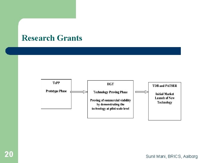 Research Grants 20 Sunil Mani, BRICS, Aalborg 