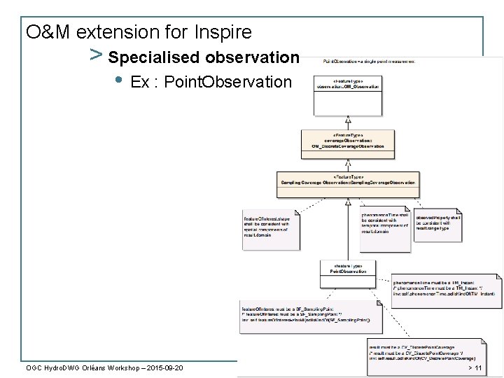 O&M extension for Inspire > Specialised observation • Ex : Point. Observation OGC Hydro.