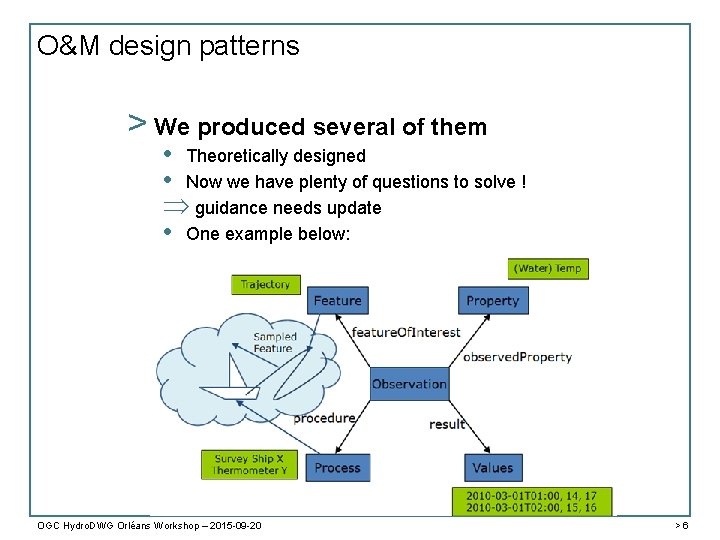 O&M design patterns > We produced several of them • Theoretically designed • Now