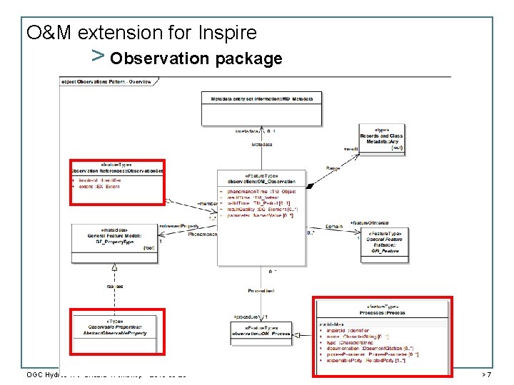 O&M extension for Inspire > Observation package OGC Hydro. DWG Orléans Workshop – 2015