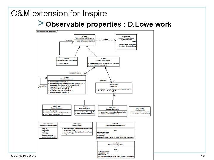 O&M extension for Inspire > Observable properties : D. Lowe work OGC Hydro. DWG