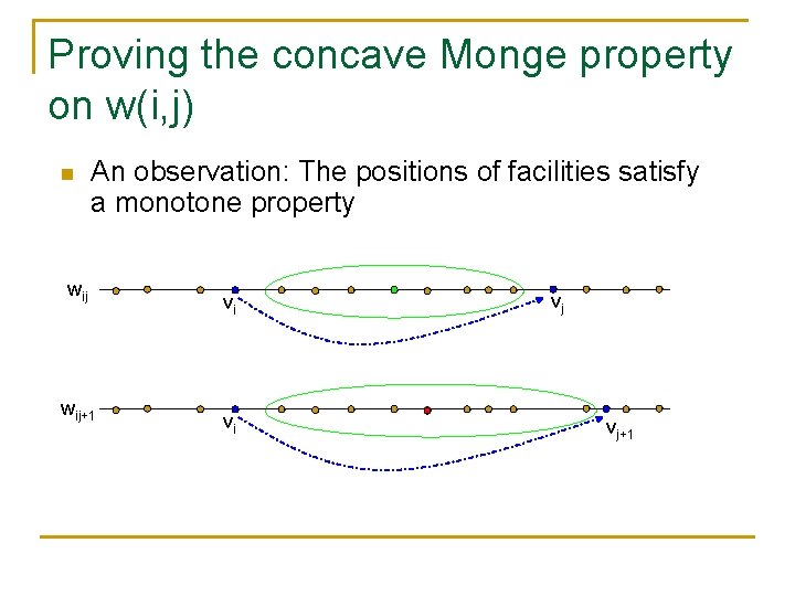 Proving the concave Monge property on w(i, j) n An observation: The positions of Proving the concave Monge property on w(i, j) n An observation: The positions of