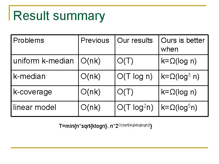 Result summary Problems Previous Our results Ours is better when uniform k-median O(nk) O(T) Result summary Problems Previous Our results Ours is better when uniform k-median O(nk) O(T)
