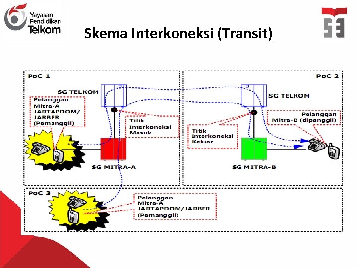 Skema Interkoneksi (Transit) 