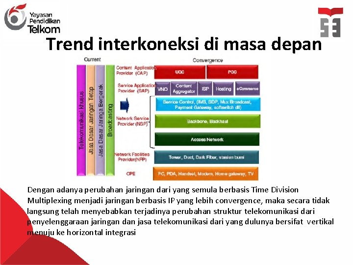 Trend interkoneksi di masa depan Dengan adanya perubahan jaringan dari yang semula berbasis Time