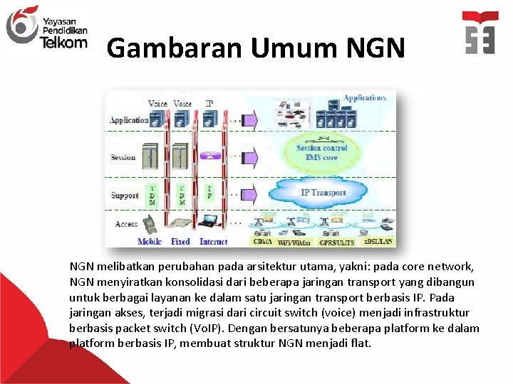 Gambaran Umum NGN melibatkan perubahan pada arsitektur utama, yakni: pada core network, NGN menyiratkan