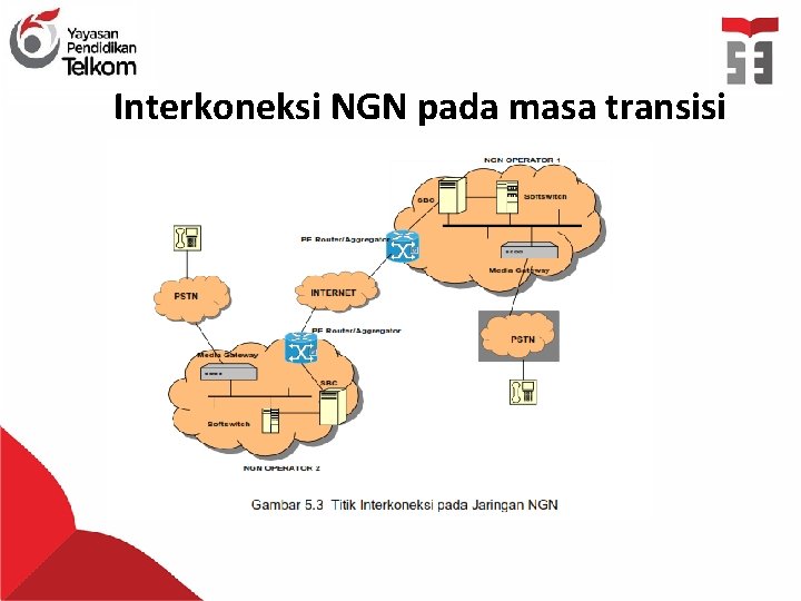 Interkoneksi NGN pada masa transisi Interkoneksi NGN pada masa transisi