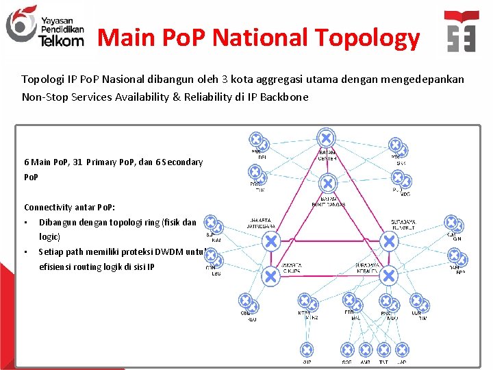 Main Po. P National Topology Topologi IP Po. P Nasional dibangun oleh 3 kota