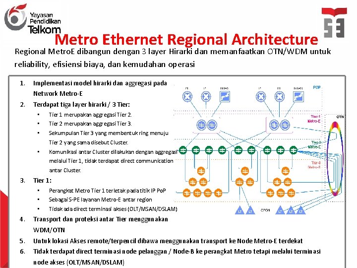 Metro Ethernet Regional Architecture Regional Metro. E dibangun dengan 3 layer Hirarki dan memanfaatkan
