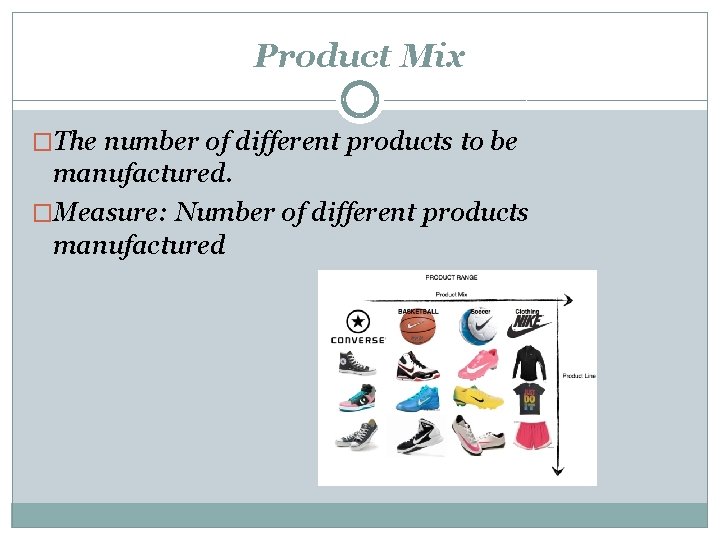 Product Mix �The number of different products to be manufactured. �Measure: Number of different Product Mix �The number of different products to be manufactured. �Measure: Number of different