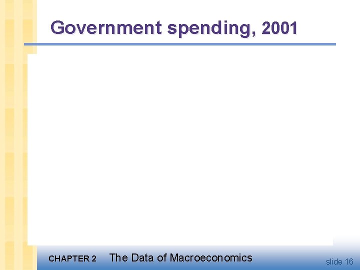 Government spending, 2001 CHAPTER 2 The Data of Macroeconomics slide 16 