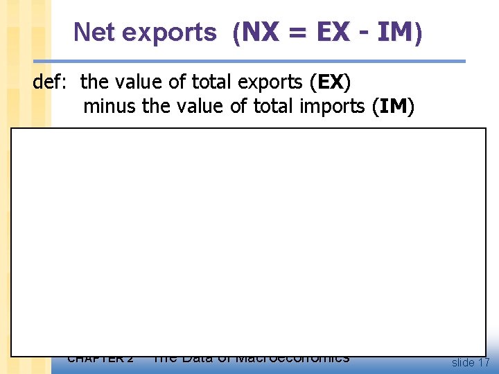 Net exports (NX = EX - IM) def: the value of total exports (EX)