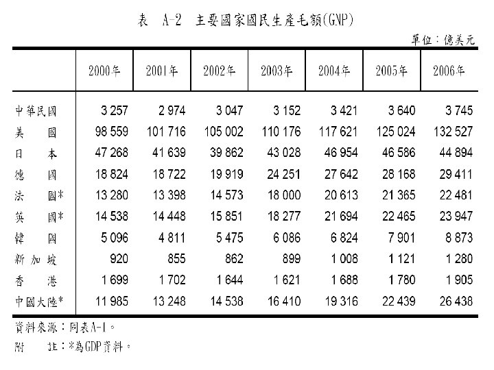 CHAPTER 2 The Data of Macroeconomics slide 27 