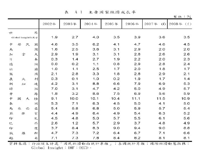 CHAPTER 2 The Data of Macroeconomics slide 28 