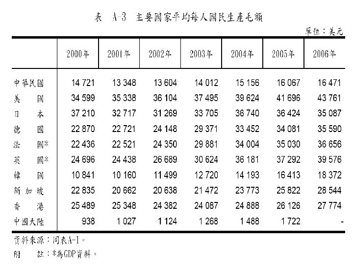 CHAPTER 2 The Data of Macroeconomics slide 32 