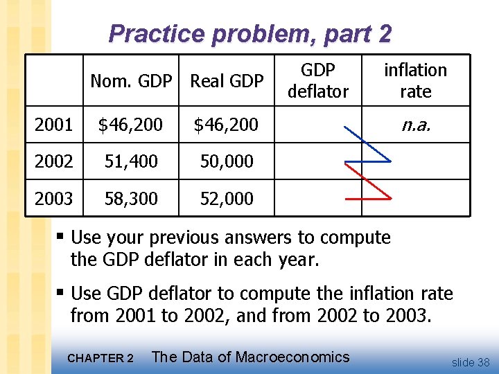 Practice problem, part 2 Nom. GDP Real GDP 2001 $46, 200 2002 51, 400