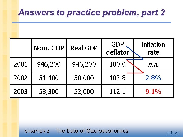 Answers to practice problem, part 2 Nom. GDP Real GDP deflator inflation rate 2001