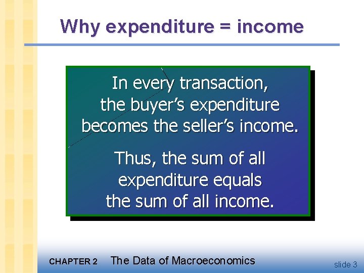 Why expenditure = income In every transaction, the buyer’s expenditure becomes the seller’s income.