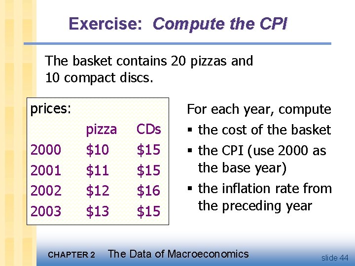 Exercise: Compute the CPI The basket contains 20 pizzas and 10 compact discs. prices: