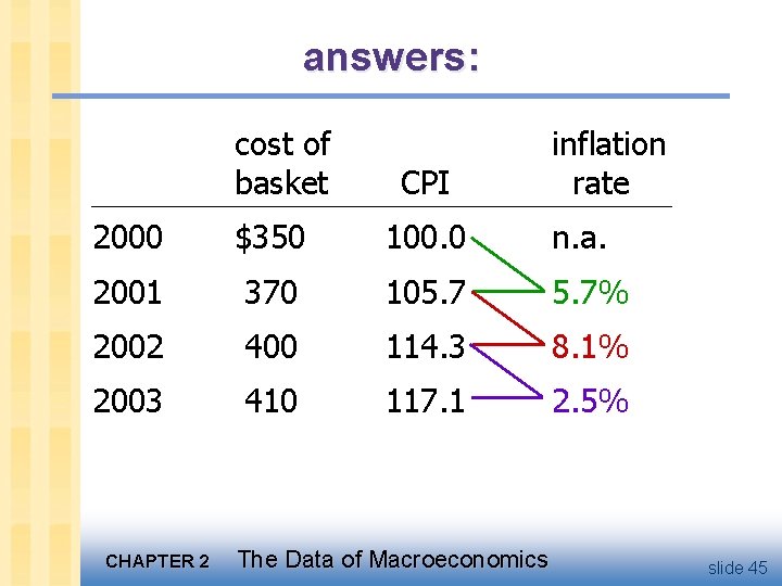 answers: cost of basket CPI inflation rate 2000 $350 100. 0 n. a. 2001