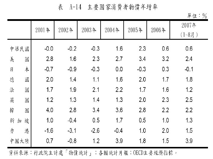 CHAPTER 2 The Data of Macroeconomics slide 53 