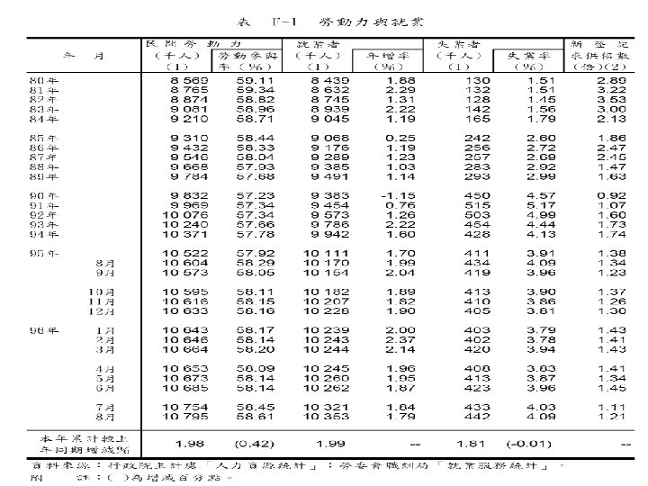 CHAPTER 2 The Data of Macroeconomics slide 65 