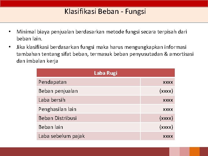 Klasifikasi Beban - Fungsi • Minimal biaya penjualan berdasarkan metode fungsi secara terpisah dari