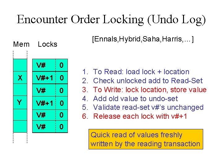 Encounter Order Locking (Undo Log) Mem Locks V# V# X 00 V#+1 V# V#