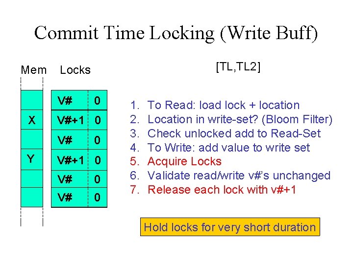 Commit Time Locking (Write Buff) [TL, TL 2] Mem Locks X X V# V#+1