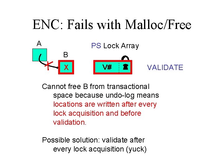 ENC: Fails with Malloc/Free A PS Lock Array B X V# VALIDATE Cannot free