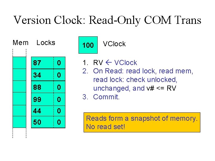 Version Clock: Read-Only COM Trans Mem Locks 100 87 87 0 34 34 34