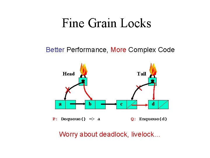 Fine Grain Locks Better Performance, More Complex Code Head a Tail b P: Dequeue()